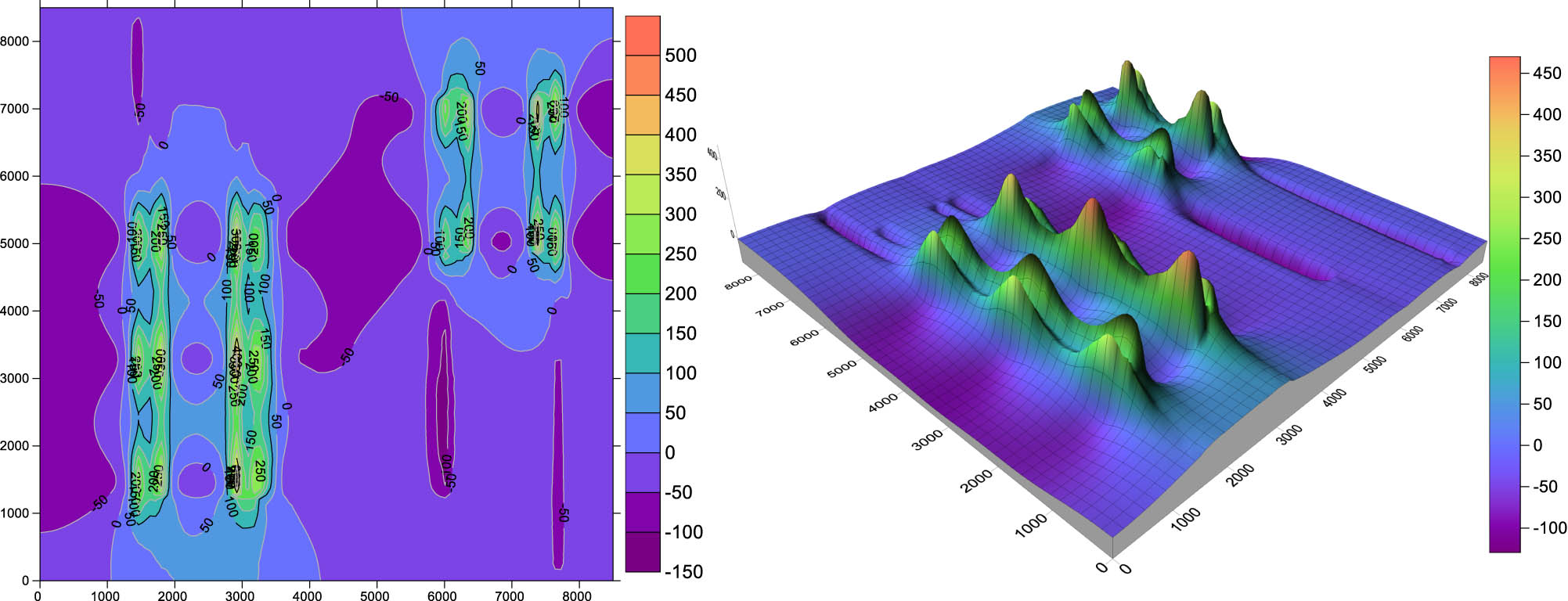 Figure 9 
               3D and 2D views of transverse tensile strains (×10−6) at the bottom of bituminous (GB) layer on the pavement for CBR = 6.
            