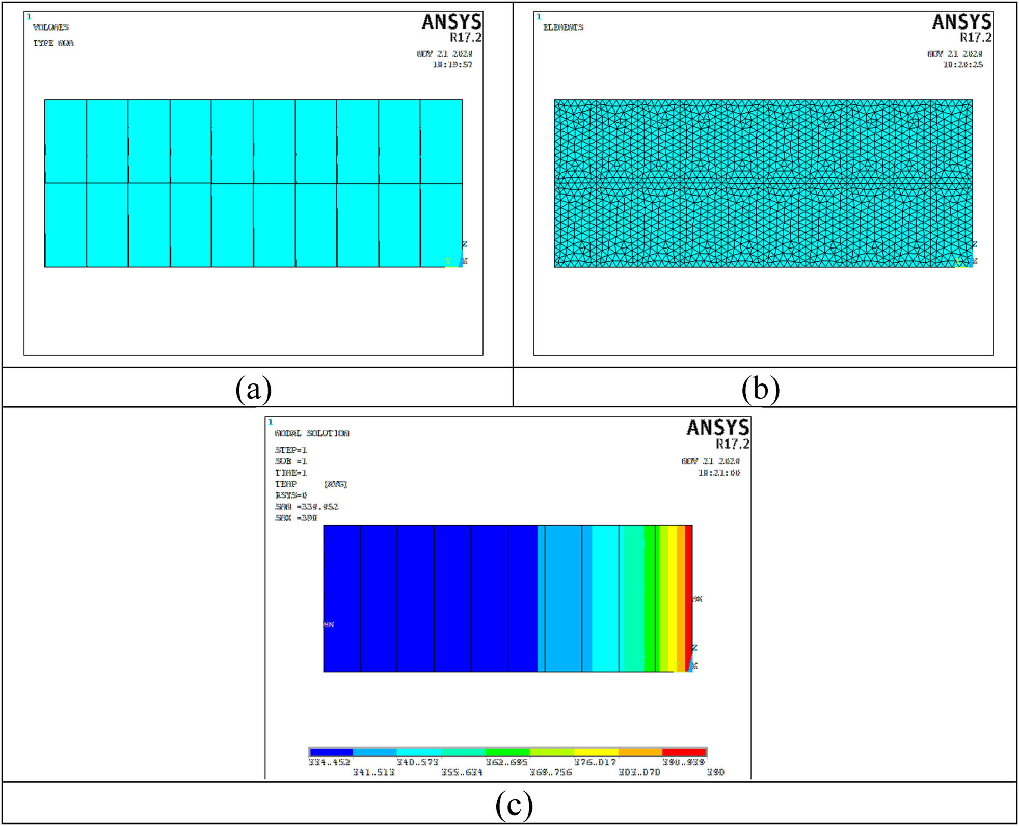 Figure 3 
                  Procedure for finite element modeling utilizing Ansys APDL software. (a) The FGM-Fin structure. (b) A mesh drawing. (c) Results.
               
