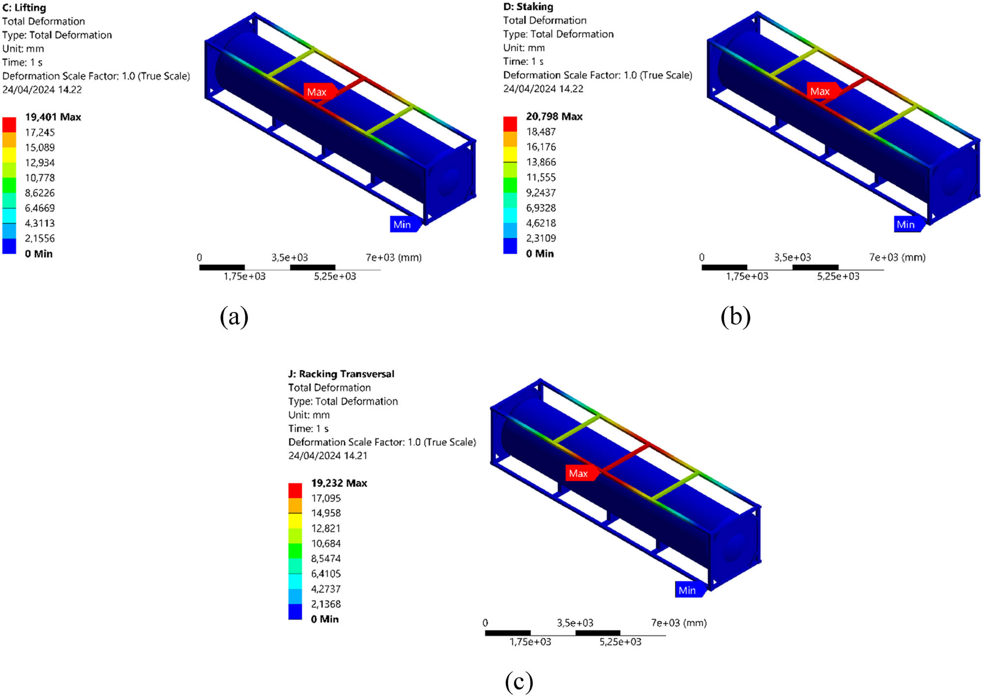 Figure 13 
                  Maximum displacement contour of the LNG ISO 40 ft tank in each loading scenario: (a) Lifting, (b) stacking, and (c) transverse racking.
               