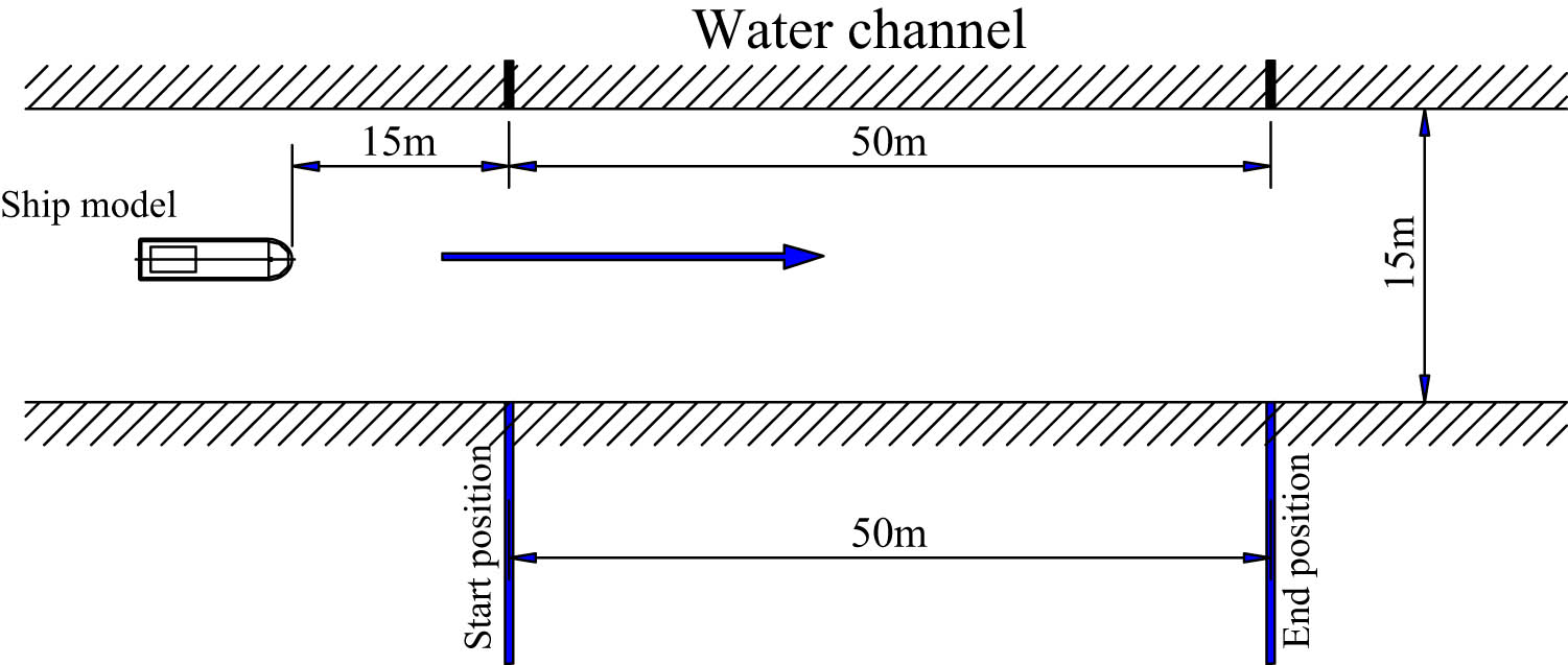 Figure 9 
                  Schematic diagram for the experiment.