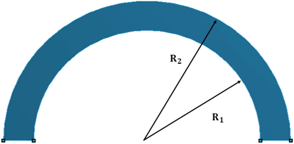 Figure 1 
                  FGM curved beam geometry.
               