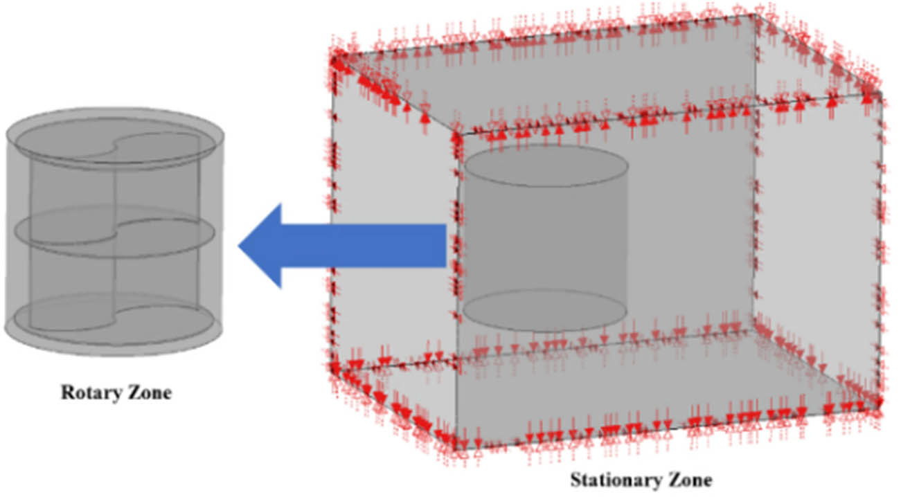 Figure 8 
                  Rotary zone and stationary zone.