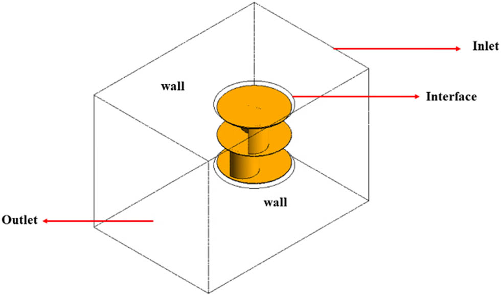 Figure 10 
                  Schematic illustration of the Savonius modeling and simulation.