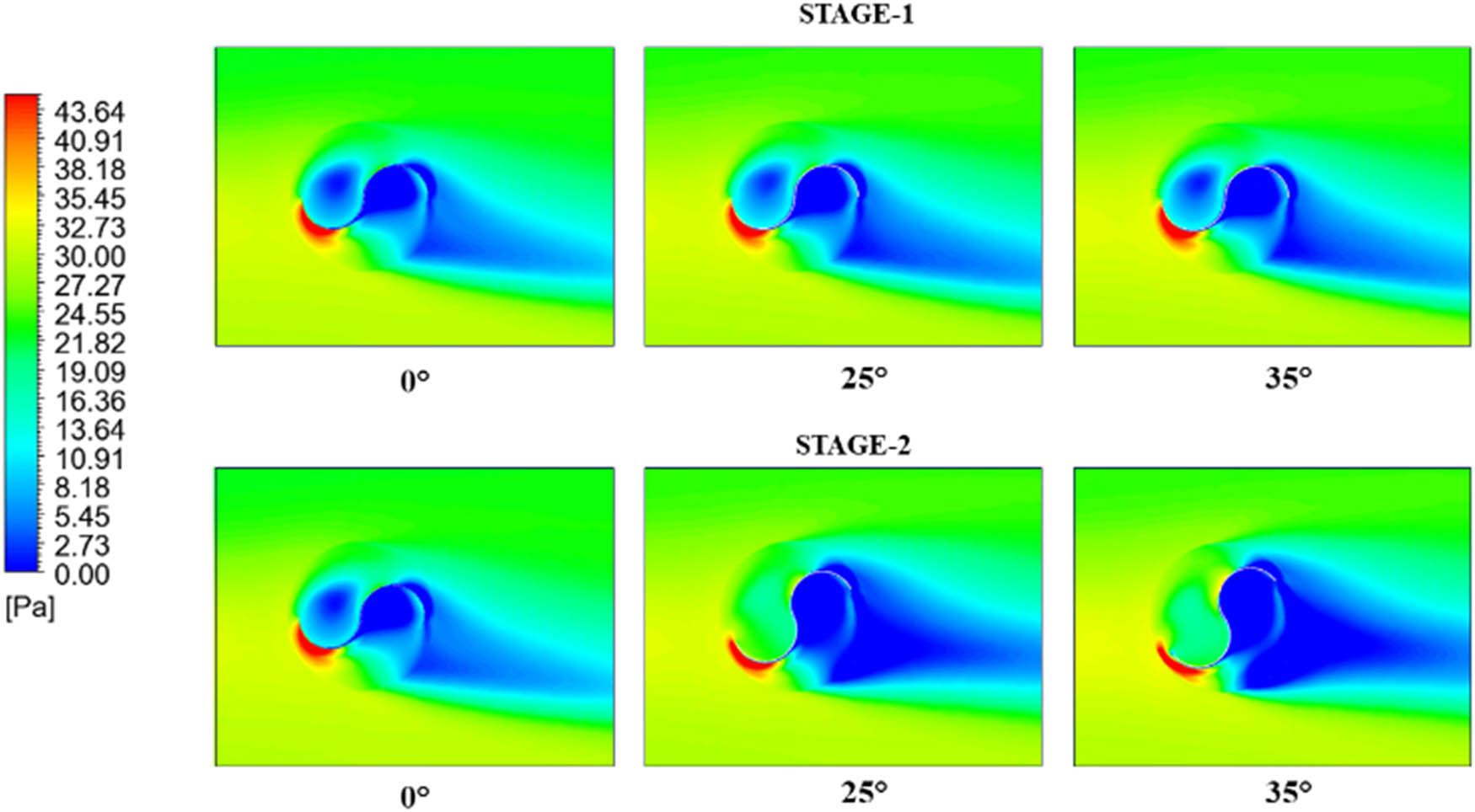 Figure 15 
                  Pressure contour of Savonius type-1 rotor.
