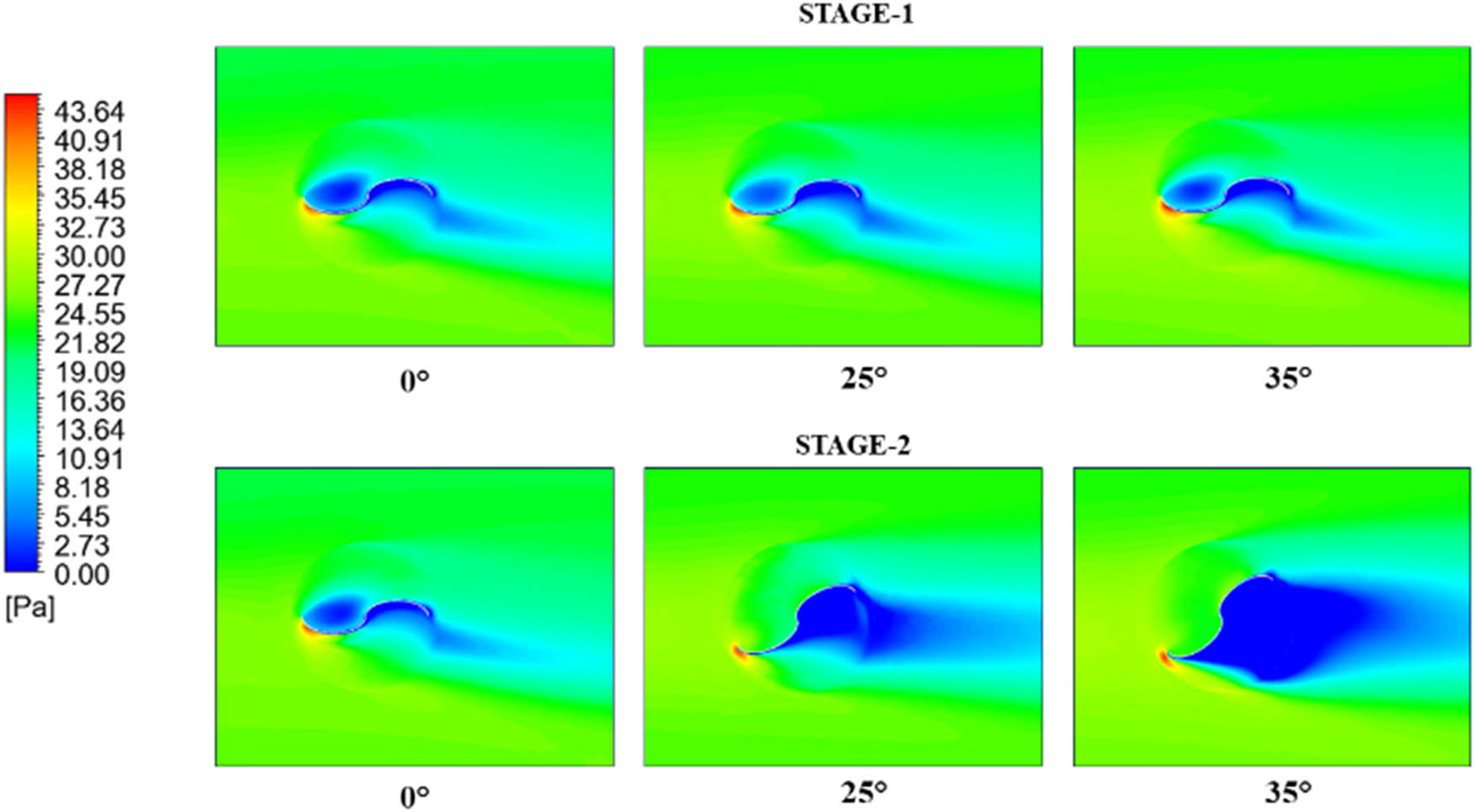 Figure 16 
                  Pressure contour of Savonius type-2 rotor.