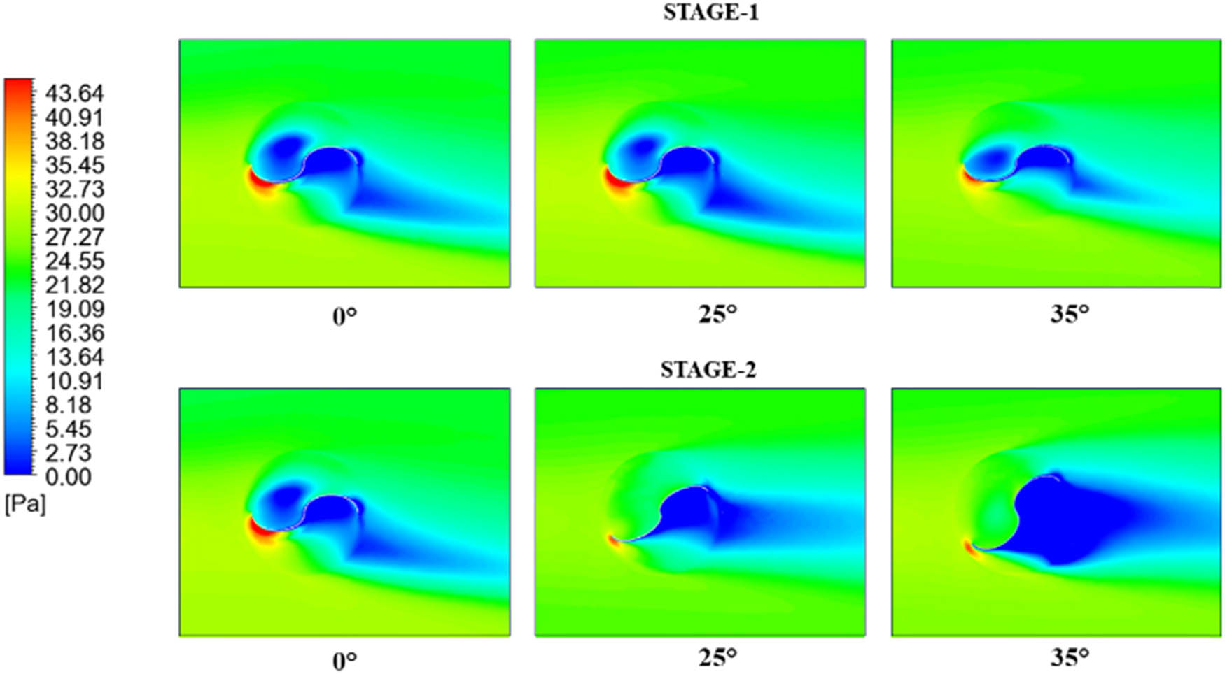Figure 17 
                  Pressure contour of Savonius type-3 rotor.