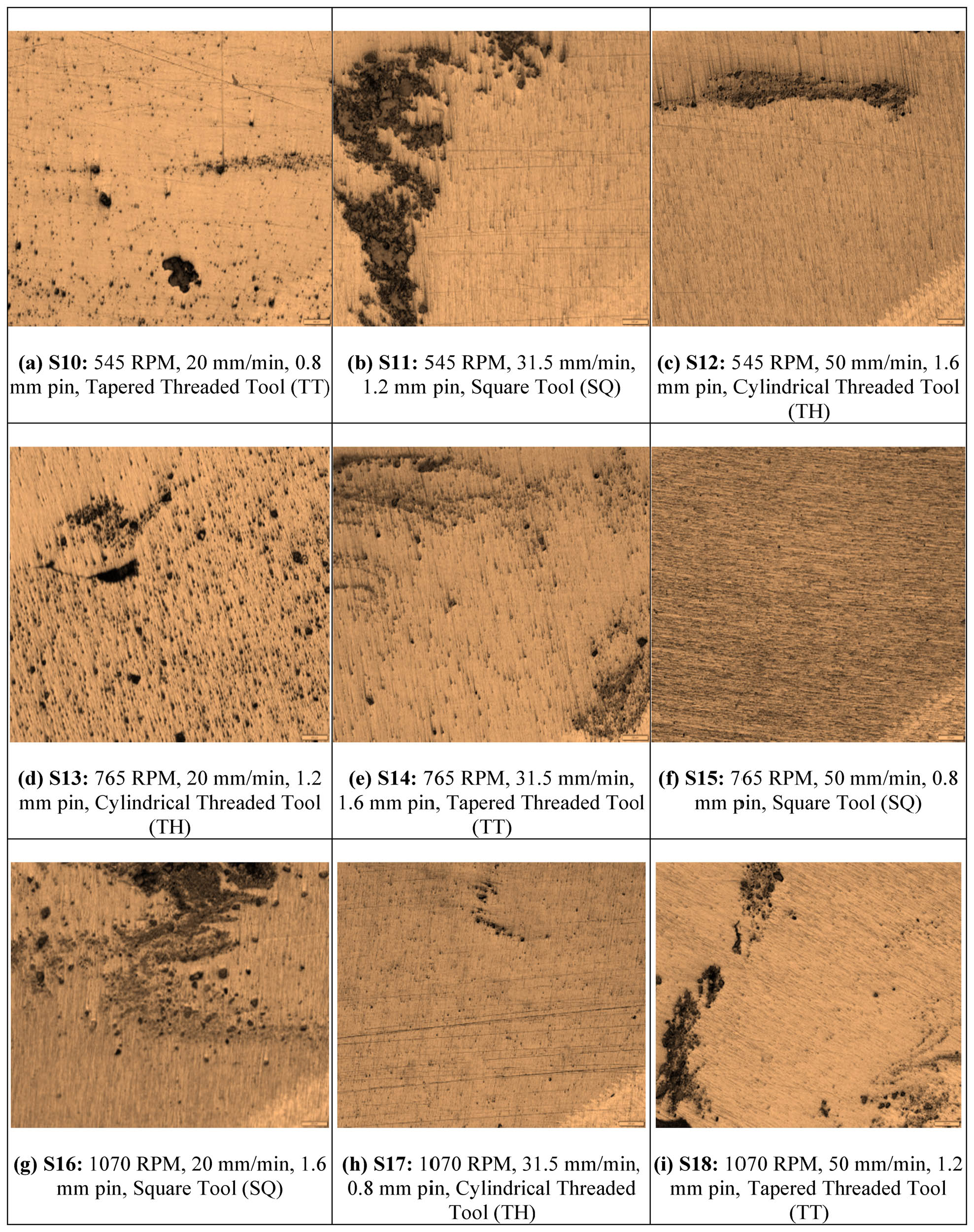 Figure 15 
                     (a)–(i) Optical microscopy images for L9 specimen with various process parameter variations: (a) S10: 545 RPM, 20 mm/min, 0.8 mm pin, TT Tool. (b) S11: 545 RPM, 31.5 mm/min, 1.2 mm pin, SQ. (c) S12: 545 RPM, 50 mm/min, 1.6 mm pin, TH. (d) S13: 765 RPM, 20 mm/min, 1.2 mm pin, TH. (e) S14: 765 RPM, 31.5 mm/min, 1.6 mm pin, TT. (f) S15: 765 RPM, 50 mm/min, 0.8 mm pin, SQ. (g) S16: 1,070 RPM, 20 mm/min, 1.6 mm pin, SQ. (h) S17: 1,070 RPM, 31.5 mm/min, 0.8 mm pin, TH. (i) S18: 1,070 RPM, 50 mm/min, 1.2 mm pin, TT.