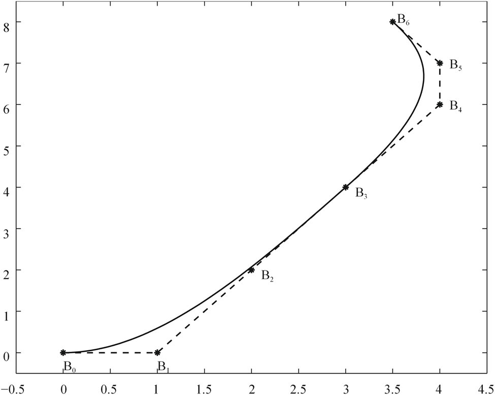 Figure 4 
                  Combining two cubic Bézier splines [10].
               