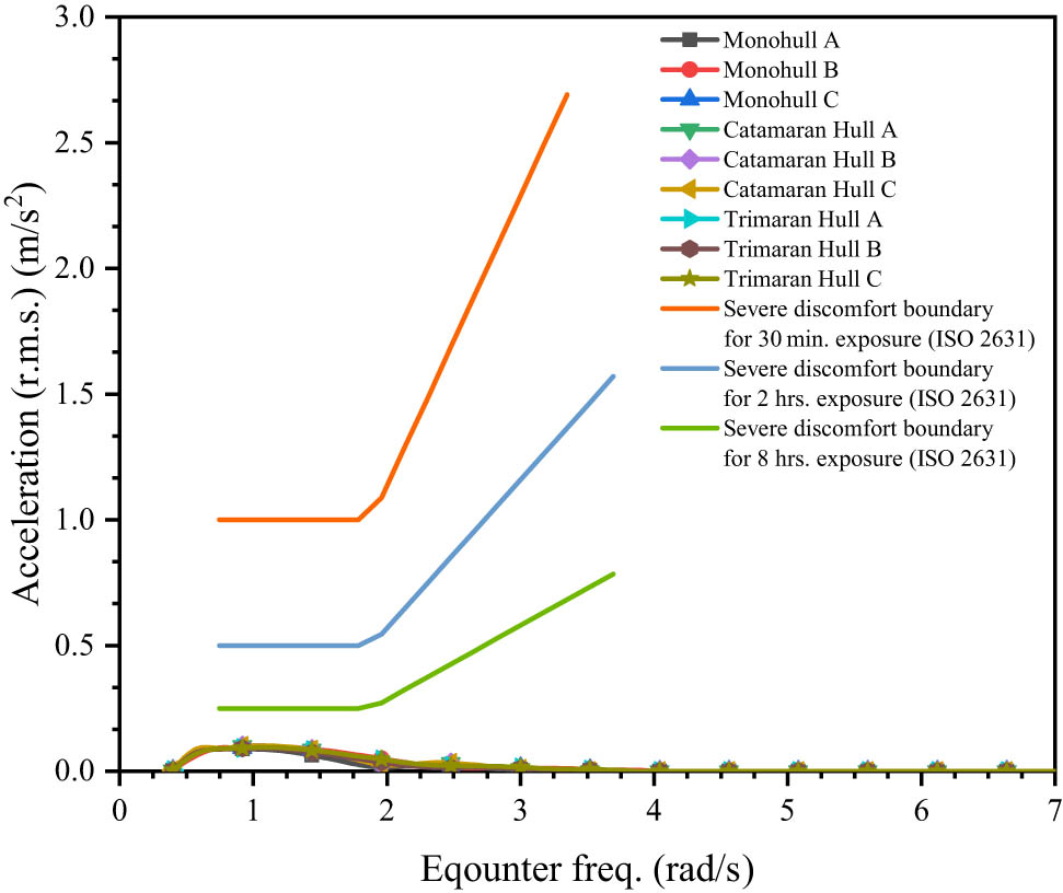 Figure 21 
                  MSI graphic of nine hull designs.