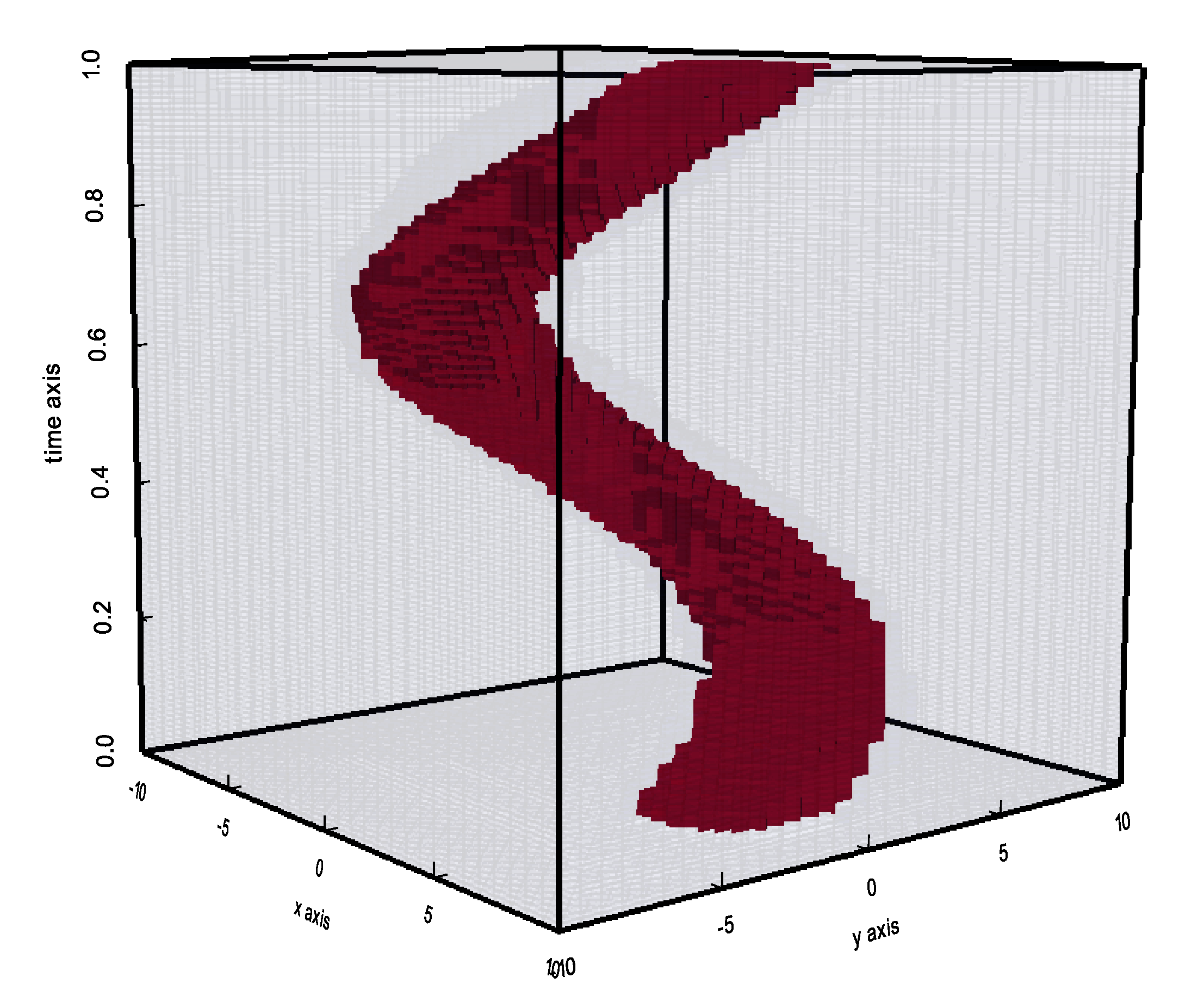 Figure 7 Location of the highest polynomial degrees in the space-time domain Q.