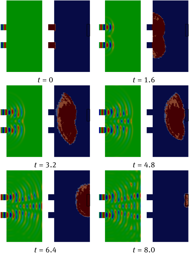 Figure 11 Scattered wave solution (left) and used polynomial degrees (right) at
different times. Solved on 1024 processes.