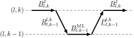 Figure 3 Two level in time coarsening strategy.