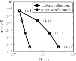 Figure 9 Adaptive performance.