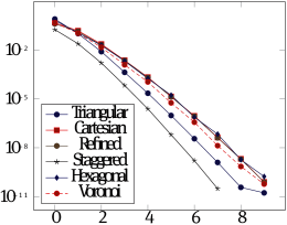 (c) ∥u¯h-u¯^h∥a,h\lVert\underline{u}_{h}-\widehat{\underline{u}}_{h}\rVert_{\mathrm{a},h} vs. p