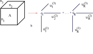 Figure 2 Canonical (left) and Tucker (right) decompositions of three-dimensional tensors.