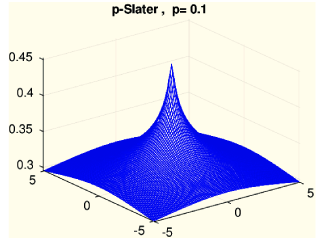 Figure 8 Cross section of the three-dimensional radial function (3.14) with p=0.1{p=0.1} (left)
and p=1.9{p=1.9} (right) at level z=0z=0.