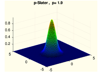 Figure 8 Cross section of the three-dimensional radial function (3.14) with p=0.1{p=0.1} (left)
and p=1.9{p=1.9} (right) at level z=0z=0.