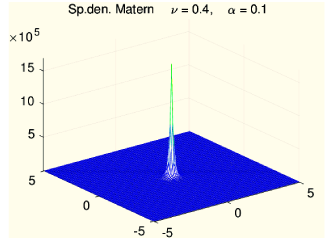 Figure 11 The shape of three-dimensional spectral density of Matérn covariance
(3.15) with α=0.1{\alpha=0.1} (left) and α=100{\alpha=100} (right).