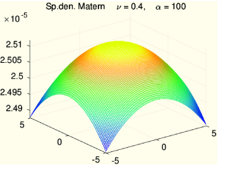 Figure 11 The shape of three-dimensional spectral density of Matérn covariance
(3.15) with α=0.1{\alpha=0.1} (left) and α=100{\alpha=100} (right).