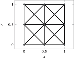 Figure 1 Initial triangulation 𝒯1{\mathcal{T}_{1}} of domain Ω=(0,1)2{\Omega=(0,1)^{2}}.
