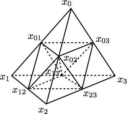 Figure 1 
                  Refinements of a tetrahedron 
                        
                           
                              
                                 
                                    △
                                    4
                                 
                                 ⁢
                                 
                                    x
                                    0
                                 
                                 ⁢
                                 
                                    x
                                    1
                                 
                                 ⁢
                                 
                                    x
                                    2
                                 
                                 ⁢
                                 
                                    x
                                    3
                                 
                              
                           
                           
                           {\triangle^{4}x_{0}x_{1}x_{2}x_{3}}
                        
                     , top (left to right): o-tetrahedron, v- or 
                        
                           
                              
                                 v
                                 e
                              
                           
                           
                           {v_{e}}
                        
                     -tetrahedron, e-tetrahedron; bottom (left to right): two ev-tetrahedra with 
                        
                           
                              
                                 
                                    κ
                                    
                                       e
                                       ⁢
                                       c
                                    
                                 
                                 =
                                 
                                    κ
                                    e
                                 
                              
                           
                           
                           {\kappa_{ec}=\kappa_{e}}
                        
                      and 
                        
                           
                              
                                 
                                    κ
                                    
                                       e
                                       ⁢
                                       c
                                    
                                 
                                 =
                                 
                                    κ
                                    c
                                 
                              
                           
                           
                           {\kappa_{ec}=\kappa_{c}}
                        
                     .
               