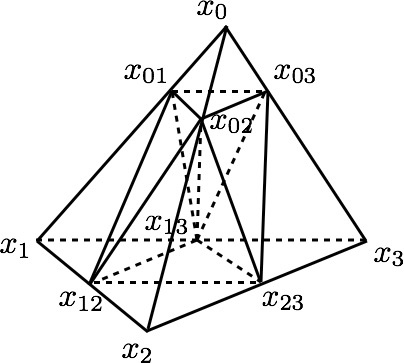 Figure 1 
                  Refinements of a tetrahedron 
                        
                           
                              
                                 
                                    △
                                    4
                                 
                                 ⁢
                                 
                                    x
                                    0
                                 
                                 ⁢
                                 
                                    x
                                    1
                                 
                                 ⁢
                                 
                                    x
                                    2
                                 
                                 ⁢
                                 
                                    x
                                    3
                                 
                              
                           
                           
                           {\triangle^{4}x_{0}x_{1}x_{2}x_{3}}
                        
                     , top (left to right): o-tetrahedron, v- or 
                        
                           
                              
                                 v
                                 e
                              
                           
                           
                           {v_{e}}
                        
                     -tetrahedron, e-tetrahedron; bottom (left to right): two ev-tetrahedra with 
                        
                           
                              
                                 
                                    κ
                                    
                                       e
                                       ⁢
                                       c
                                    
                                 
                                 =
                                 
                                    κ
                                    e
                                 
                              
                           
                           
                           {\kappa_{ec}=\kappa_{e}}
                        
                      and 
                        
                           
                              
                                 
                                    κ
                                    
                                       e
                                       ⁢
                                       c
                                    
                                 
                                 =
                                 
                                    κ
                                    c
                                 
                              
                           
                           
                           {\kappa_{ec}=\kappa_{c}}
                        
                     .
               