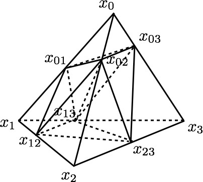 Figure 1 
                  Refinements of a tetrahedron 
                        
                           
                              
                                 
                                    △
                                    4
                                 
                                 ⁢
                                 
                                    x
                                    0
                                 
                                 ⁢
                                 
                                    x
                                    1
                                 
                                 ⁢
                                 
                                    x
                                    2
                                 
                                 ⁢
                                 
                                    x
                                    3
                                 
                              
                           
                           
                           {\triangle^{4}x_{0}x_{1}x_{2}x_{3}}
                        
                     , top (left to right): o-tetrahedron, v- or 
                        
                           
                              
                                 v
                                 e
                              
                           
                           
                           {v_{e}}
                        
                     -tetrahedron, e-tetrahedron; bottom (left to right): two ev-tetrahedra with 
                        
                           
                              
                                 
                                    κ
                                    
                                       e
                                       ⁢
                                       c
                                    
                                 
                                 =
                                 
                                    κ
                                    e
                                 
                              
                           
                           
                           {\kappa_{ec}=\kappa_{e}}
                        
                      and 
                        
                           
                              
                                 
                                    κ
                                    
                                       e
                                       ⁢
                                       c
                                    
                                 
                                 =
                                 
                                    κ
                                    c
                                 
                              
                           
                           
                           {\kappa_{ec}=\kappa_{c}}
                        
                     .
               