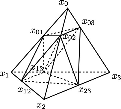 Figure 1 
                  Refinements of a tetrahedron 
                        
                           
                              
                                 
                                    △
                                    4
                                 
                                 ⁢
                                 
                                    x
                                    0
                                 
                                 ⁢
                                 
                                    x
                                    1
                                 
                                 ⁢
                                 
                                    x
                                    2
                                 
                                 ⁢
                                 
                                    x
                                    3
                                 
                              
                           
                           
                           {\triangle^{4}x_{0}x_{1}x_{2}x_{3}}
                        
                     , top (left to right): o-tetrahedron, v- or 
                        
                           
                              
                                 v
                                 e
                              
                           
                           
                           {v_{e}}
                        
                     -tetrahedron, e-tetrahedron; bottom (left to right): two ev-tetrahedra with 
                        
                           
                              
                                 
                                    κ
                                    
                                       e
                                       ⁢
                                       c
                                    
                                 
                                 =
                                 
                                    κ
                                    e
                                 
                              
                           
                           
                           {\kappa_{ec}=\kappa_{e}}
                        
                      and 
                        
                           
                              
                                 
                                    κ
                                    
                                       e
                                       ⁢
                                       c
                                    
                                 
                                 =
                                 
                                    κ
                                    c
                                 
                              
                           
                           
                           {\kappa_{ec}=\kappa_{c}}
                        
                     .
               