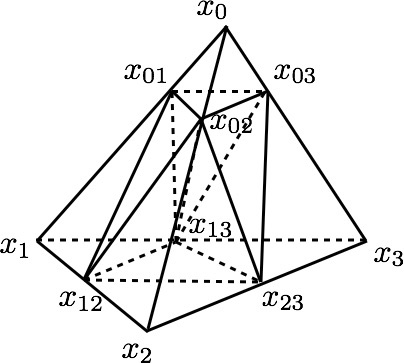 Figure 1 
                  Refinements of a tetrahedron 
                        
                           
                              
                                 
                                    △
                                    4
                                 
                                 ⁢
                                 
                                    x
                                    0
                                 
                                 ⁢
                                 
                                    x
                                    1
                                 
                                 ⁢
                                 
                                    x
                                    2
                                 
                                 ⁢
                                 
                                    x
                                    3
                                 
                              
                           
                           
                           {\triangle^{4}x_{0}x_{1}x_{2}x_{3}}
                        
                     , top (left to right): o-tetrahedron, v- or 
                        
                           
                              
                                 v
                                 e
                              
                           
                           
                           {v_{e}}
                        
                     -tetrahedron, e-tetrahedron; bottom (left to right): two ev-tetrahedra with 
                        
                           
                              
                                 
                                    κ
                                    
                                       e
                                       ⁢
                                       c
                                    
                                 
                                 =
                                 
                                    κ
                                    e
                                 
                              
                           
                           
                           {\kappa_{ec}=\kappa_{e}}
                        
                      and 
                        
                           
                              
                                 
                                    κ
                                    
                                       e
                                       ⁢
                                       c
                                    
                                 
                                 =
                                 
                                    κ
                                    c
                                 
                              
                           
                           
                           {\kappa_{ec}=\kappa_{c}}
                        
                     .
               
