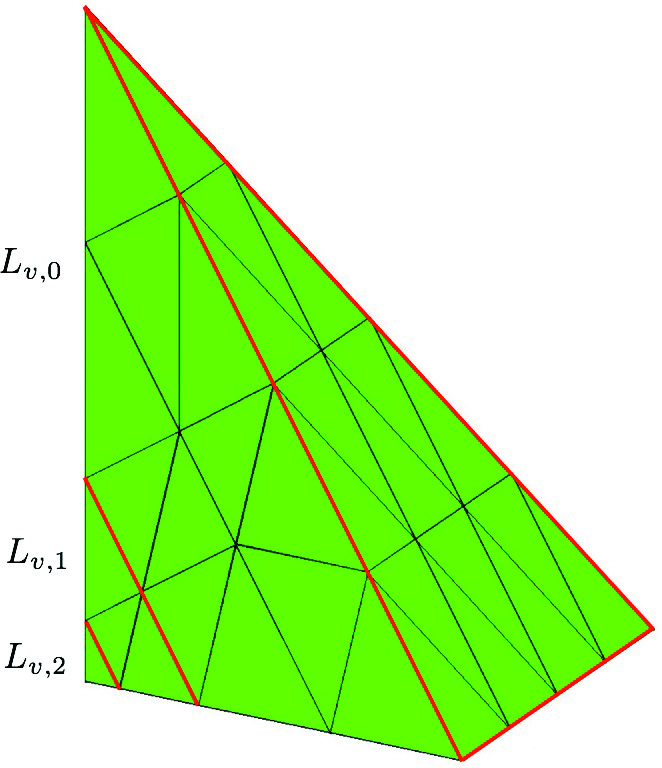 Figure 2 
                  Anisotropic triangulations after two consecutive refinements and mesh layers on an initial tetrahedron (left to right): o-tetrahedron, v- or 
                        
                           
                              
                                 v
                                 e
                              
                           
                           
                           {v_{e}}
                        
                     -tetrahedron (
                        
                           
                              
                                 κ
                                 =
                                 0.3
                              
                           
                           
                           {\kappa=0.3}
                        
                     ), e-tetrahedron (
                        
                           
                              
                                 
                                    κ
                                    e
                                 
                                 =
                                 0.3
                              
                           
                           
                           {\kappa_{e}=0.3}
                        
                     ); ev-tetrahedron (
                        
                           
                              
                                 
                                    κ
                                    
                                       e
                                       ⁢
                                       c
                                    
                                 
                                 =
                                 
                                    κ
                                    c
                                 
                                 =
                                 0.3
                              
                           
                           
                           {\kappa_{ec}=\kappa_{c}=0.3}
                        
                     , 
                        
                           
                              
                                 
                                    κ
                                    e
                                 
                                 =
                                 0.4
                              
                           
                           
                           {\kappa_{e}=0.4}
                        
                     ).
               