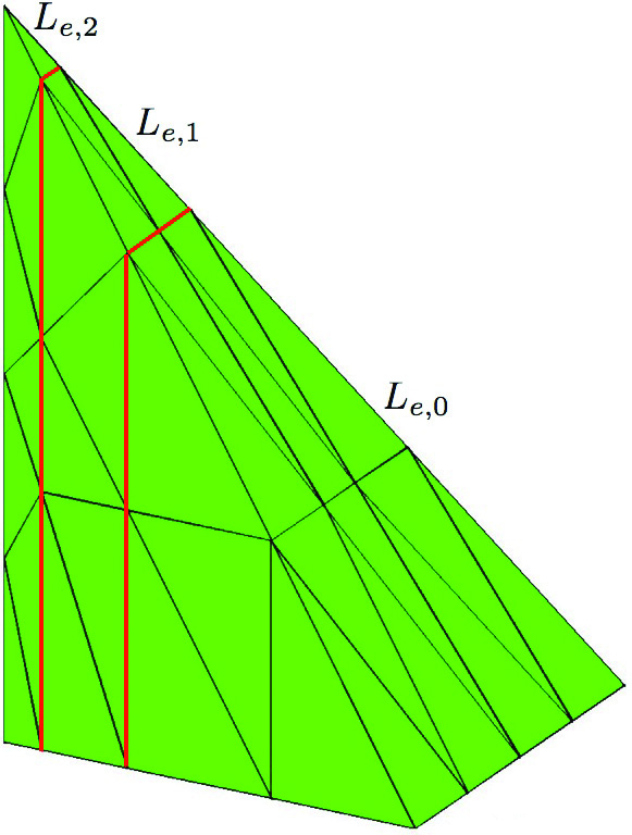 Figure 2 
                  Anisotropic triangulations after two consecutive refinements and mesh layers on an initial tetrahedron (left to right): o-tetrahedron, v- or 
                        
                           
                              
                                 v
                                 e
                              
                           
                           
                           {v_{e}}
                        
                     -tetrahedron (
                        
                           
                              
                                 κ
                                 =
                                 0.3
                              
                           
                           
                           {\kappa=0.3}
                        
                     ), e-tetrahedron (
                        
                           
                              
                                 
                                    κ
                                    e
                                 
                                 =
                                 0.3
                              
                           
                           
                           {\kappa_{e}=0.3}
                        
                     ); ev-tetrahedron (
                        
                           
                              
                                 
                                    κ
                                    
                                       e
                                       ⁢
                                       c
                                    
                                 
                                 =
                                 
                                    κ
                                    c
                                 
                                 =
                                 0.3
                              
                           
                           
                           {\kappa_{ec}=\kappa_{c}=0.3}
                        
                     , 
                        
                           
                              
                                 
                                    κ
                                    e
                                 
                                 =
                                 0.4
                              
                           
                           
                           {\kappa_{e}=0.4}
                        
                     ).
               