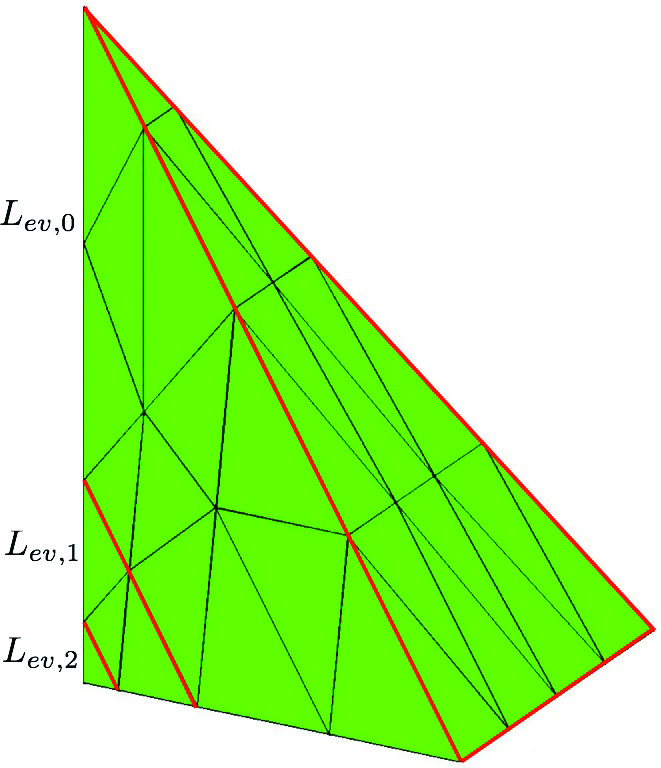 Figure 2 
                  Anisotropic triangulations after two consecutive refinements and mesh layers on an initial tetrahedron (left to right): o-tetrahedron, v- or 
                        
                           
                              
                                 v
                                 e
                              
                           
                           
                           {v_{e}}
                        
                     -tetrahedron (
                        
                           
                              
                                 κ
                                 =
                                 0.3
                              
                           
                           
                           {\kappa=0.3}
                        
                     ), e-tetrahedron (
                        
                           
                              
                                 
                                    κ
                                    e
                                 
                                 =
                                 0.3
                              
                           
                           
                           {\kappa_{e}=0.3}
                        
                     ); ev-tetrahedron (
                        
                           
                              
                                 
                                    κ
                                    
                                       e
                                       ⁢
                                       c
                                    
                                 
                                 =
                                 
                                    κ
                                    c
                                 
                                 =
                                 0.3
                              
                           
                           
                           {\kappa_{ec}=\kappa_{c}=0.3}
                        
                     , 
                        
                           
                              
                                 
                                    κ
                                    e
                                 
                                 =
                                 0.4
                              
                           
                           
                           {\kappa_{e}=0.4}
                        
                     ).
               