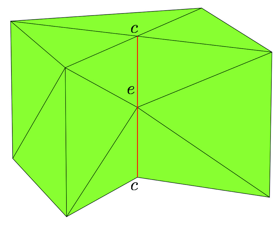 Figure 3 
               Graded meshes on the prism domain (left to right): the initial mesh, mesh after one refinement, mesh after three refinements (
                     
                        
                           
                              
                                 κ
                                 e
                              
                              =
                              
                                 κ
                                 c
                              
                              =
                              0.2
                           
                        
                        
                        {\kappa_{e}=\kappa_{c}=0.2}
                     
                  ).
            