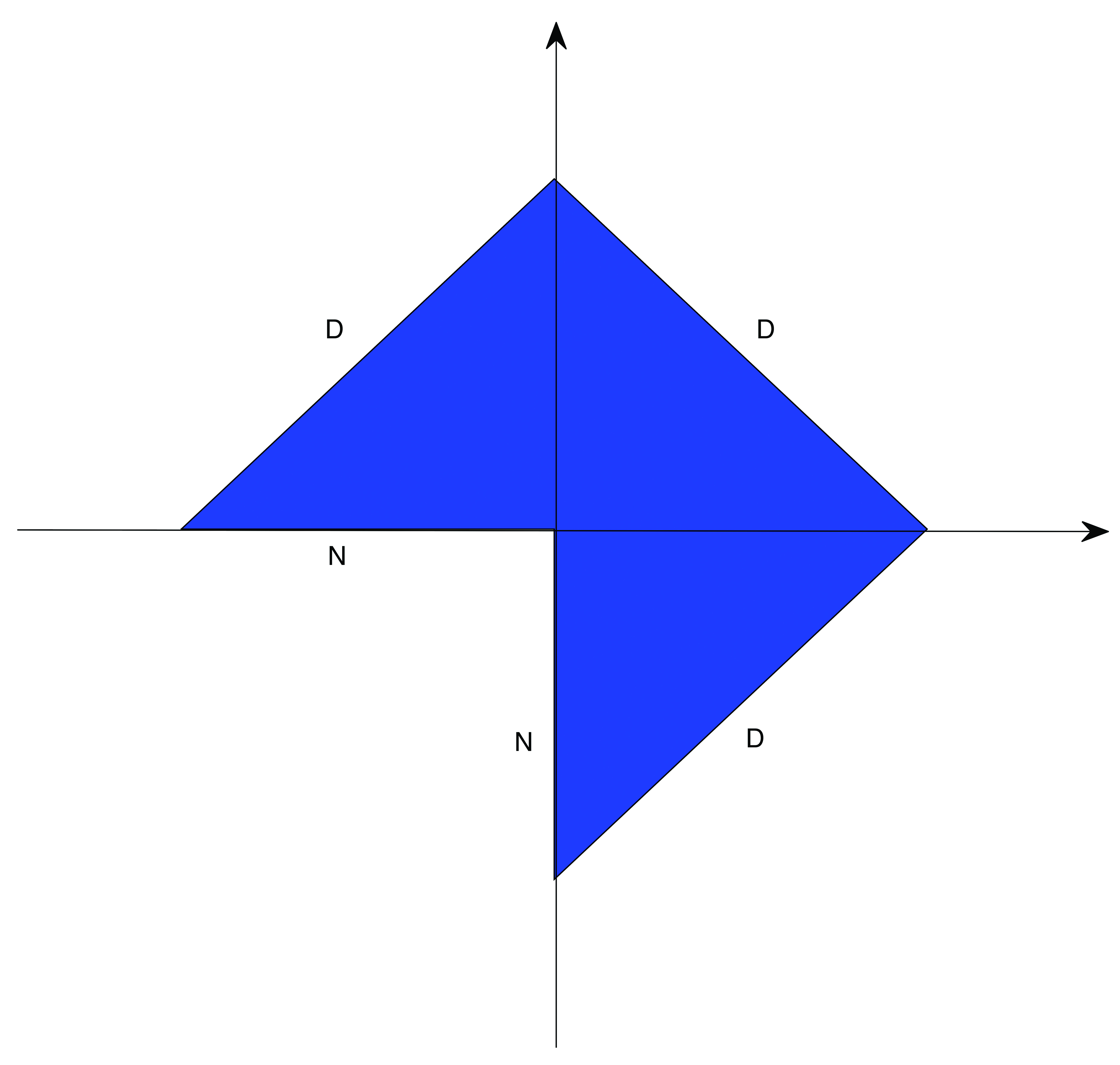 Figure 4 
               Example 8.1 (two Neumann faces): the top view of 
                     
                        
                           
                              Ω
                              p
                           
                        
                        
                        {\Omega_{p}}
                     
                  , top Dirichlet face marked in blue (left); the absolute value of the numerical solution (right).
            