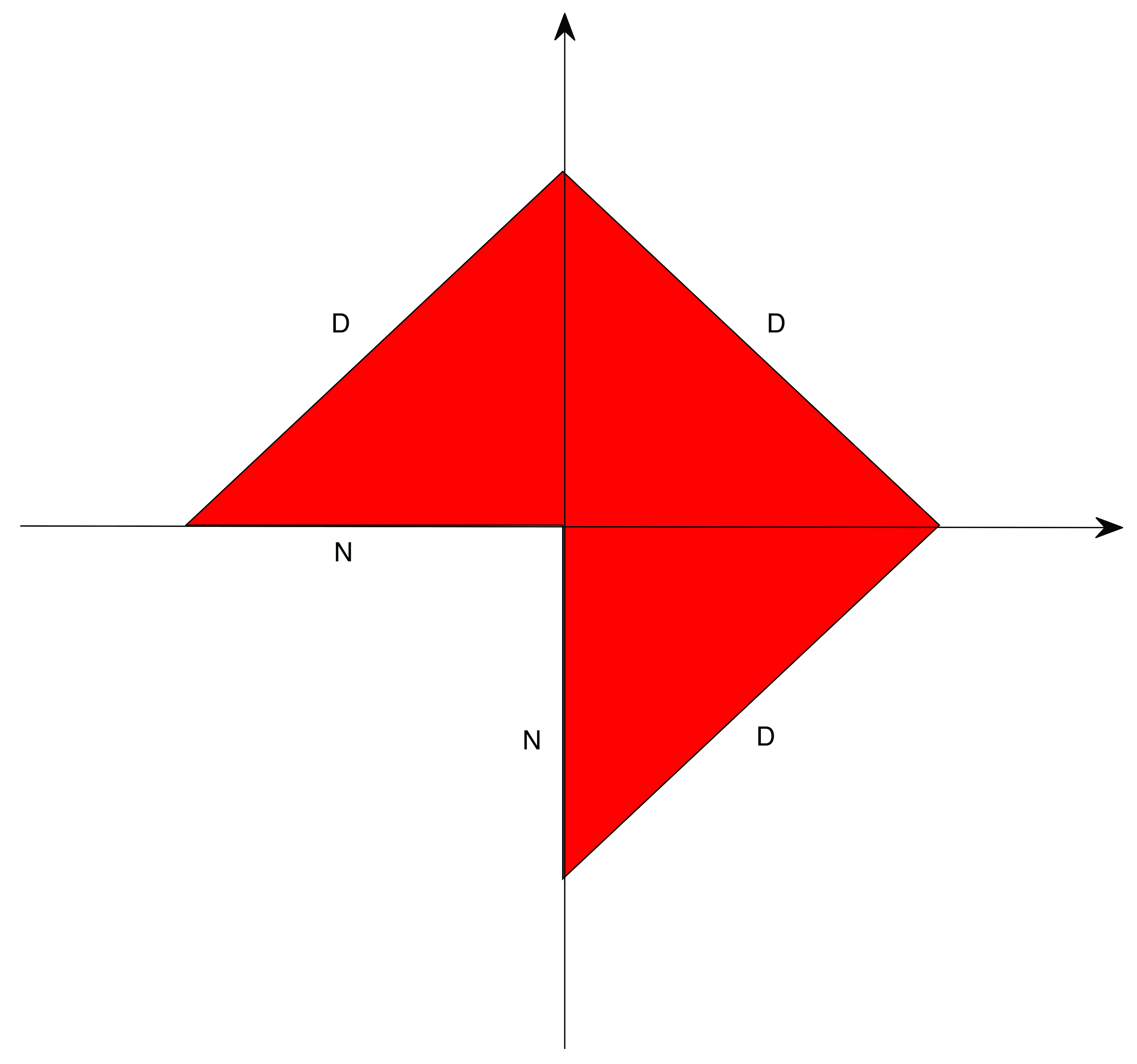 Figure 5 
               Example 8.2 (four Neumann faces): the top view of 
                     
                        
                           
                              Ω
                              p
                           
                        
                        
                        {\Omega_{p}}
                     
                  , top Neumann face marked in red (left); the absolute value of the numerical solution (right).
            