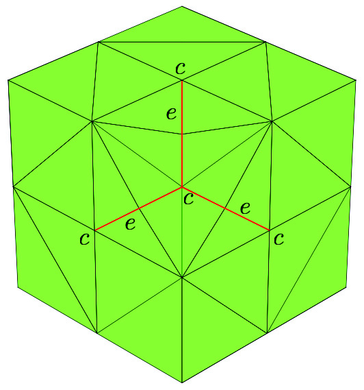 Figure 8 
               Graded meshes on the Fichera domain (left to right): the initial mesh, mesh after one refinement, mesh after three refinements (
                     
                        
                           
                              
                                 κ
                                 e
                              
                              =
                              
                                 κ
                                 c
                              
                              =
                              0.2
                           
                        
                        
                        {\kappa_{e}=\kappa_{c}=0.2}
                     
                  ).
            