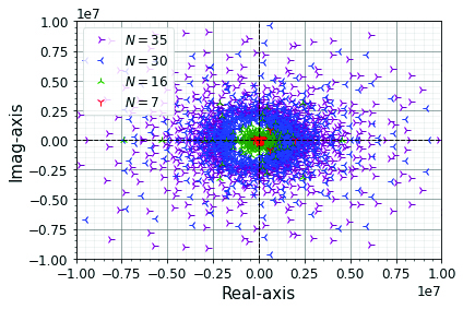 (b) 
                     
                        
                           
                              
                                 
                                    λ
                                    =
                                    100
                                 
                              
                              
                              {\lambda=100}
                           
                        
                     
                  