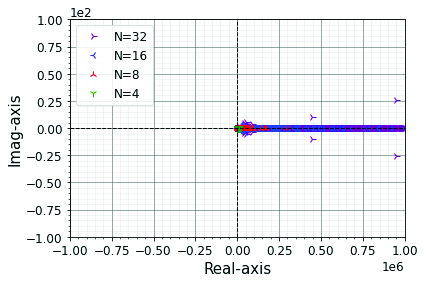 (a) 
                     
                        
                           
                              
                                 
                                    λ
                                    =
                                    1
                                 
                              
                              
                              {\lambda=1}
                           
                        
                     
                  