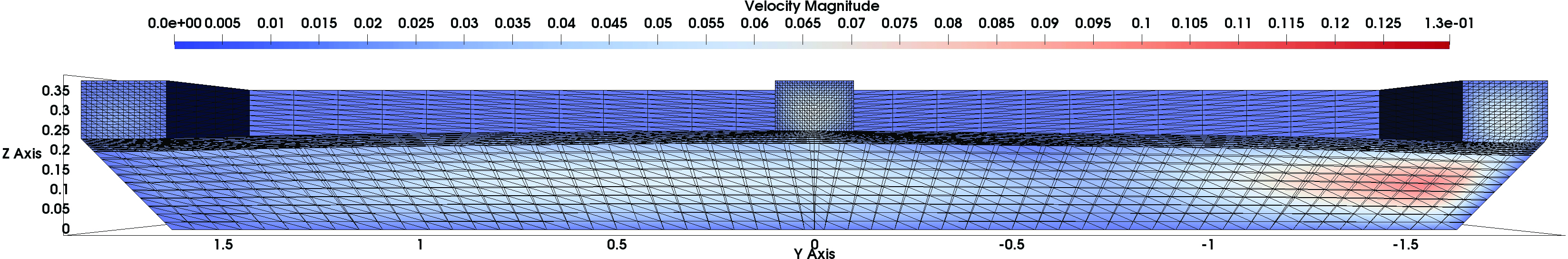 (a) 
                  Reference industrial mesh (326099 vertices) and solution after solving the free-surface problem.
               