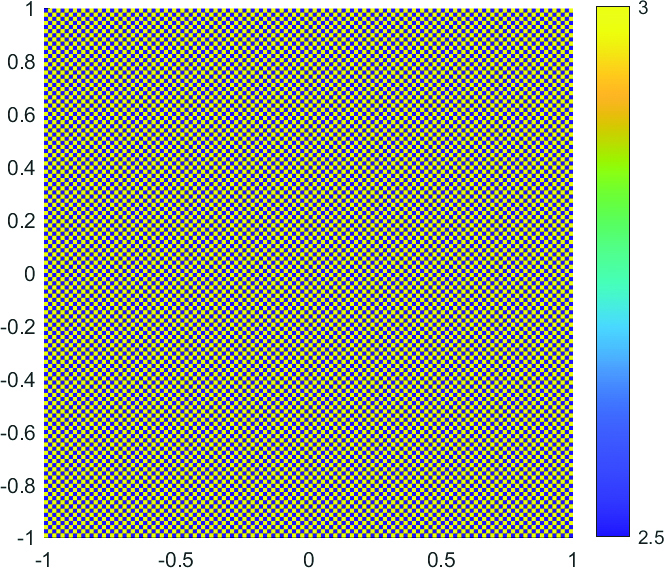 (a) 
                     
                        
                           
                              
                                 
                                    a
                                    11
                                    
                                       (
                                       3
                                       )
                                    
                                 
                              
                              
                              a^{(3)}_{11}
                           
                        
                     
                  