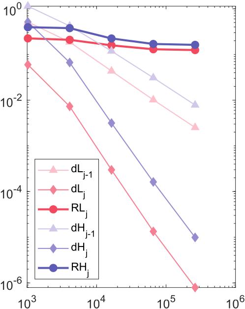 (c) 
                     
                        
                           
                              
                                 
                                    α
                                    =
                                    3
                                 
                              
                              
                              \alpha=3
                           
                        , uniform mesh
                  