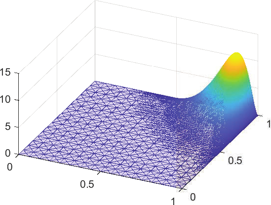 (e) 
                     Graph of 
                           
                              
                                 
                                    u
                                    10
                                 
                              
                              
                              u_{10}
                           
                        
                     
                  