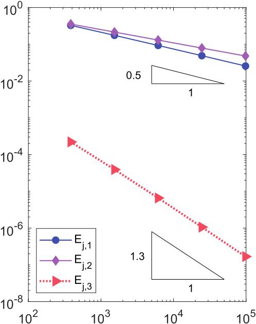 (a) 
                     Uniform convergence
                  