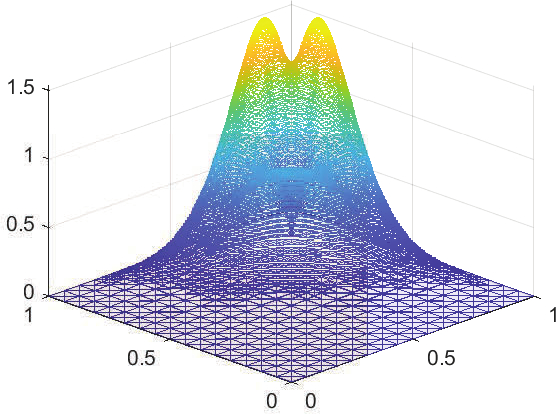 (e) 
                     Graph of 
                           
                              
                                 
                                    |
                                    
                                       u
                                       6
                                    
                                    |
                                 
                              
                              
                              \lvert\boldsymbol{u}_{6}\rvert
                           
                        
                     
                  