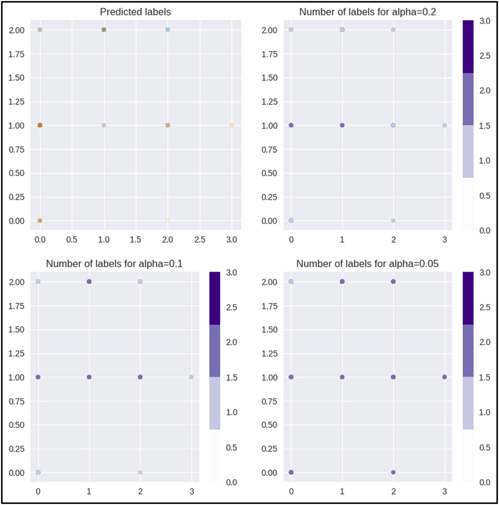 Figure 6 
               Predictions from the KNN model.
            