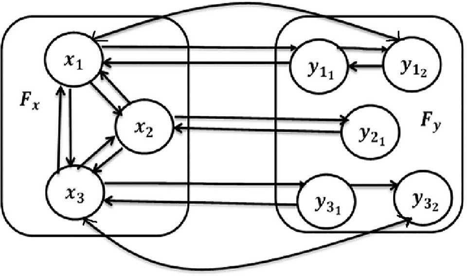 Figure 1 
               Typical representation of the proposed network. Source: Created by the authors.
            