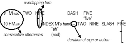 Figure 11: Transcription of examples.