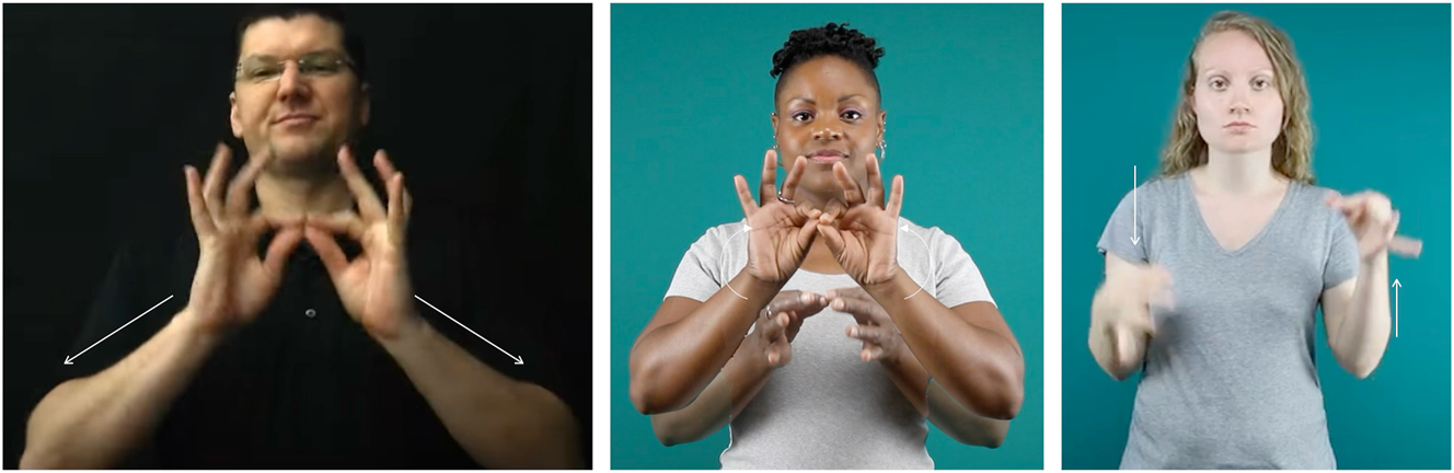 Figure 20: 
In the ASL sign [worthless], the hands move apart (left; image from https://youtu.be/UwobS6Gn0ss?t=154); in [important], the hands move together (center); and in [judge] the hands alternatingly move up and down (right; images from https://aslsignbank.haskins.yale.edu/).
