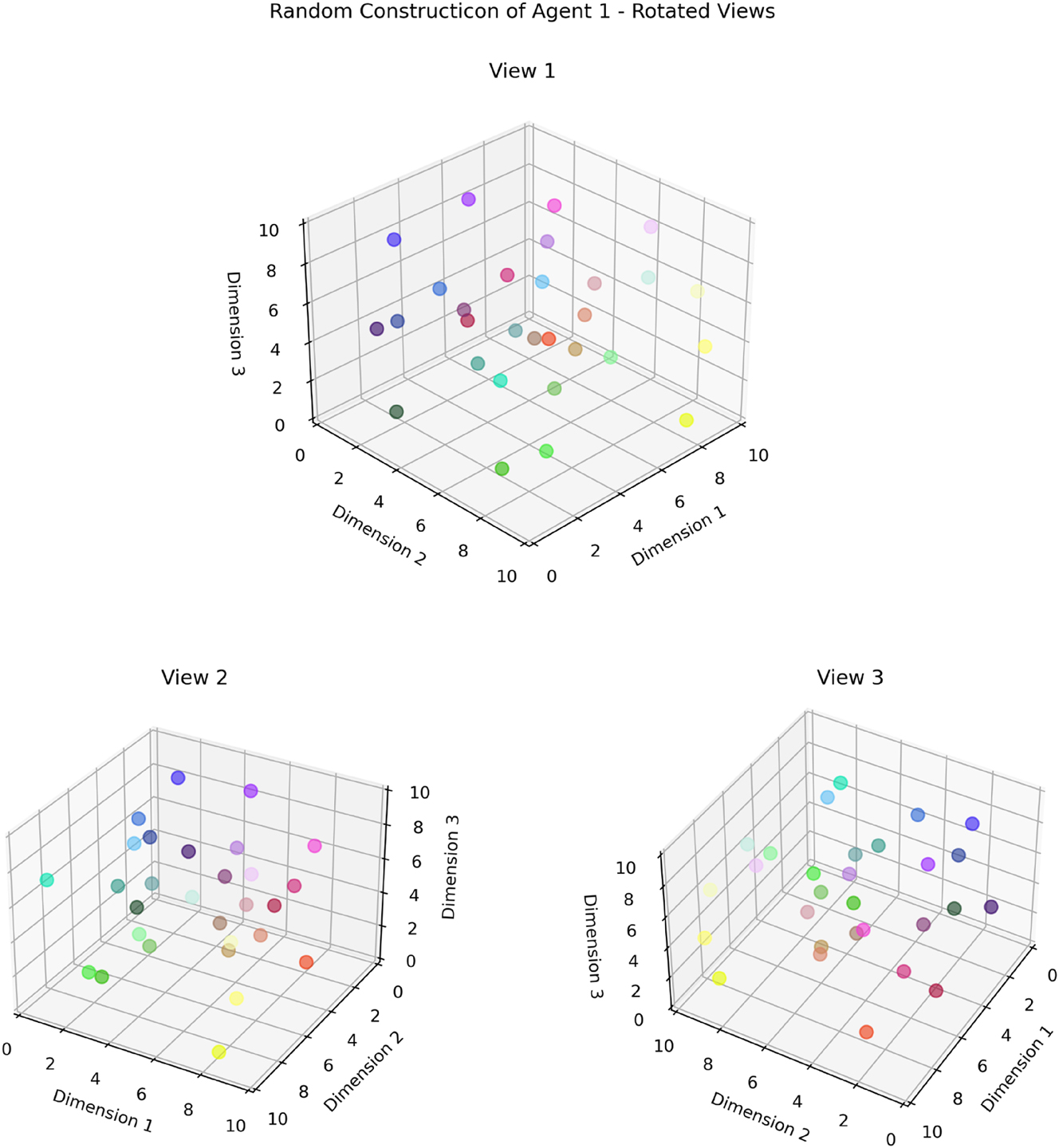 Figure 6c: 
Random constructicon of agent 1 (x = dim1, red colour gradient; y = dim 2, green colour gradient; z = dim 3, blue colour gradient).
