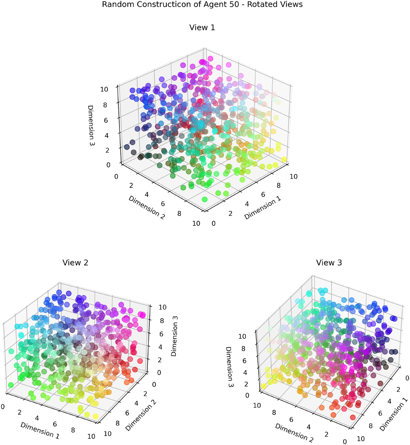 Figure 7c: 
Random constructicon of agent 78 (x = Dim1, red colour gradient; y = dim 2, green colour gradient; z = dim 3, blue colour gradient).
